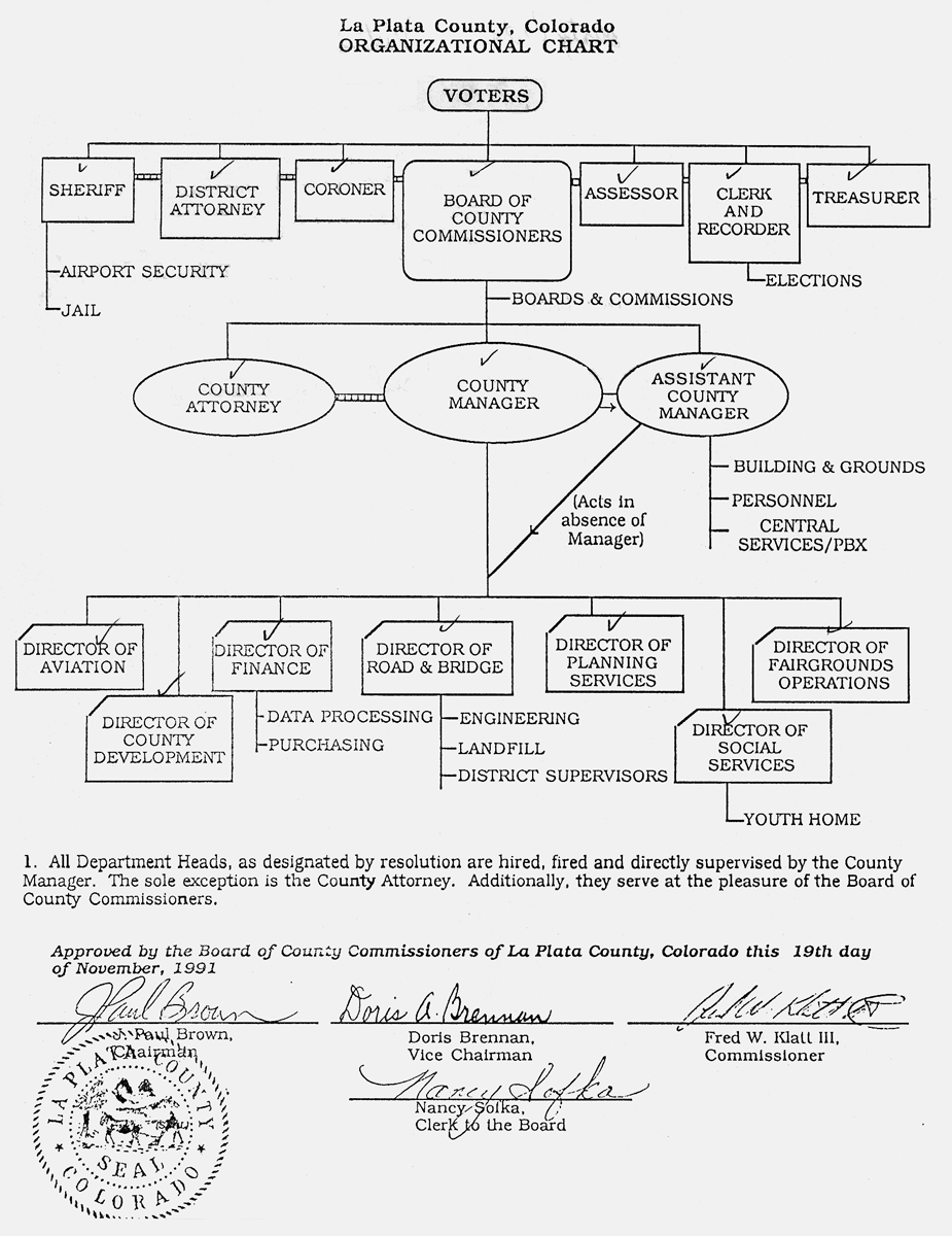 Colorado State Government Organizational Chart